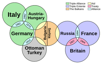 1914 causes of world war i archduke franz ferdinand of austria a 06 28