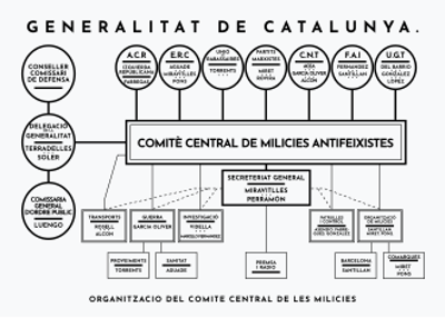 1936 spanish civil war the central committee of antifascist mili 10 01