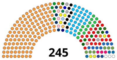 1952 the rajya sabha the upper house of the parliament of india 05 13