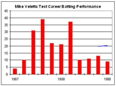 1963 mike veletta australian cricketer and coach 10 30