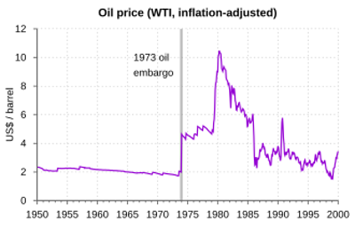 1973 opec imposes an oil embargo against countries they deem to h 10 17