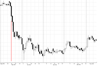 1992 black wednesday the british pound is forced out of the euro 09 16