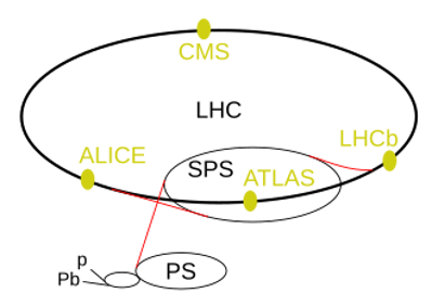 2008 the large hadron collider at cern described as the biggest 09 10