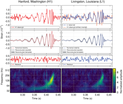 2015 the first observation of gravitational waves is made announ 09 14